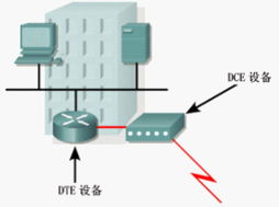 计算机网络技术在机电与信息工程系中的应用与发展——以计算机网络工程为核心