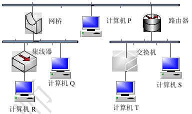 2006年上半年网络工程师考试 计算机网络工程试题解析与核心知识回顾