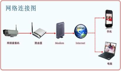 EasyN F-M105工程网络摄像机在计算机网络工程中的应用与优势