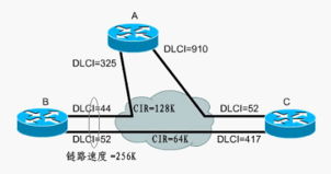 计算机网络技术 机电与信息工程系的核心驱动力